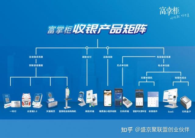 盛京聚联盟丨富友支付富掌柜助力长三角一体化“加速跑” ——聚焦扫码支付盒子的创新实践
